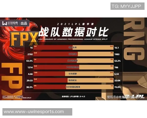 深入探讨FPX战队在比赛中的耐力表现及其对手的对比分析