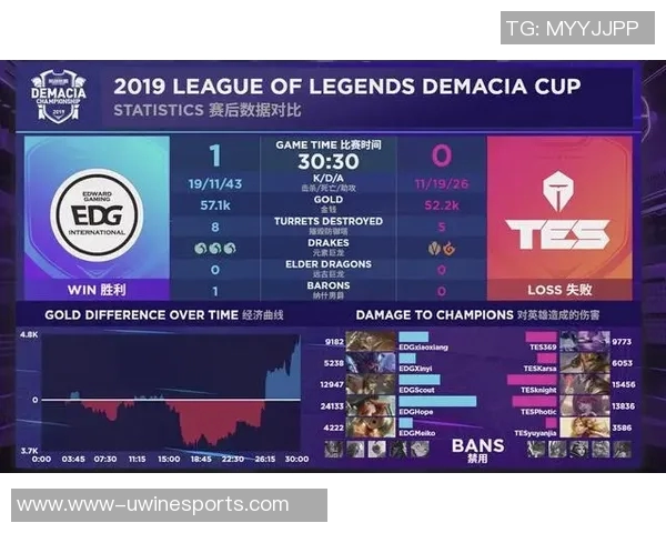 S15电竞总决赛挑战者杯积分榜TES强势领跑以88分稳居第一