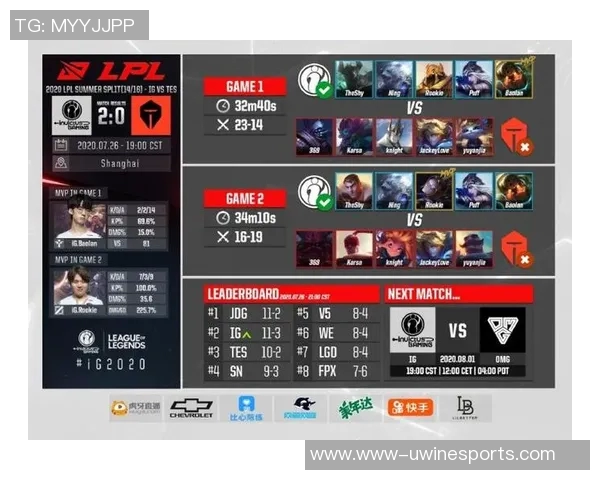 赛后复盘V5与TES对决状态分析及S15电竞比分解读 赛后复盘V5与TES对决状态分析及S15电竞比分解读