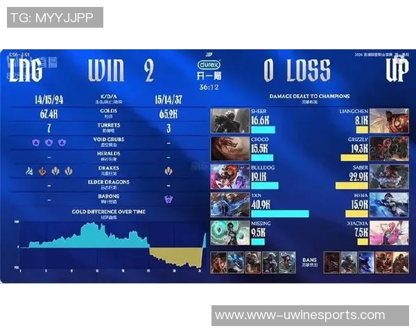 2026电竞新闻DOTA2热点解读LNG战队在比赛中的战略控制与战术执行分析 2026电竞新闻DOTA2热点解读LNG战队在比赛中的战略控制与战术执行分析